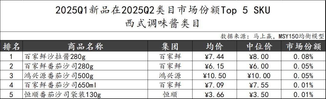 025Q2调味品市场回顾冰球突破网站数据首发丨2(图13)