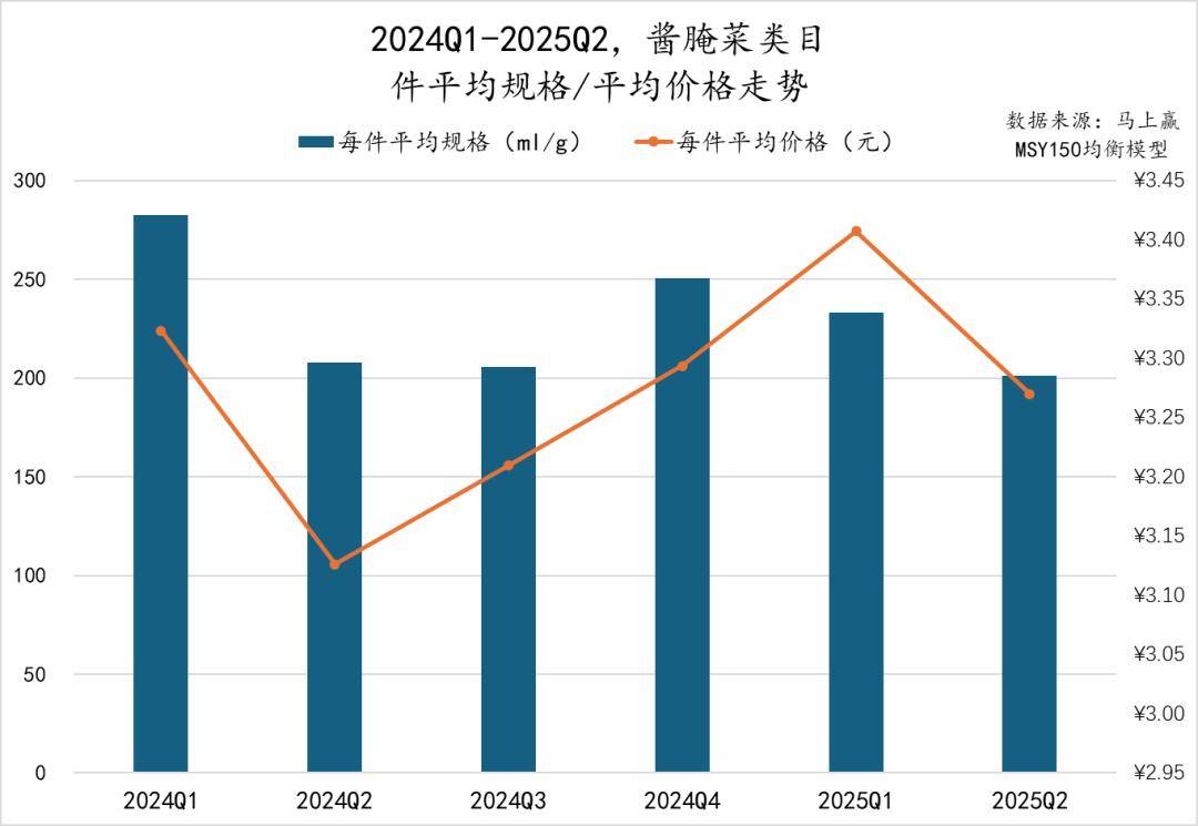 025Q2调味品市场回顾冰球突破网站数据首发丨2(图17)
