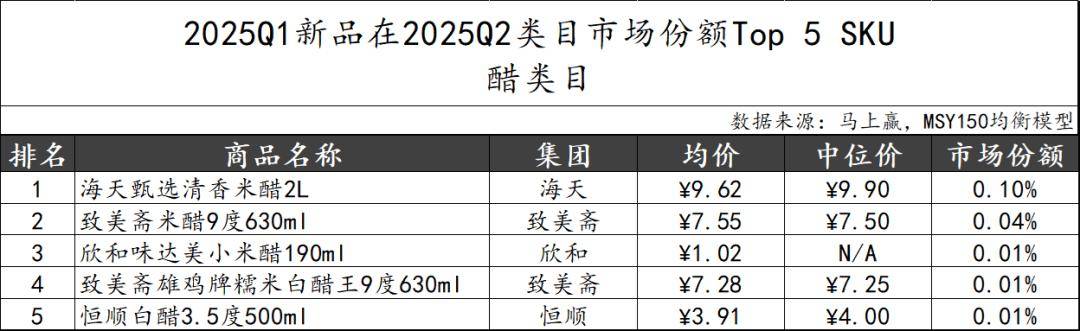 025Q2调味品市场回顾冰球突破网站数据首发丨2(图20)