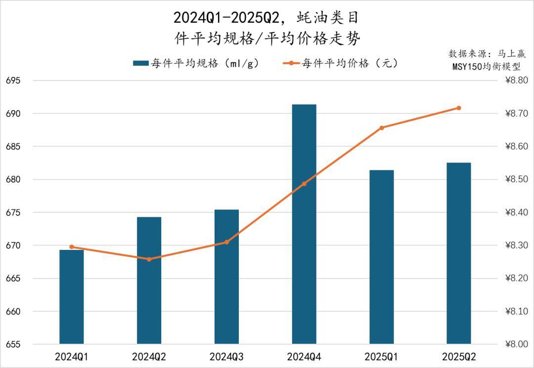 025Q2调味品市场回顾冰球突破网站数据首发丨2(图22)