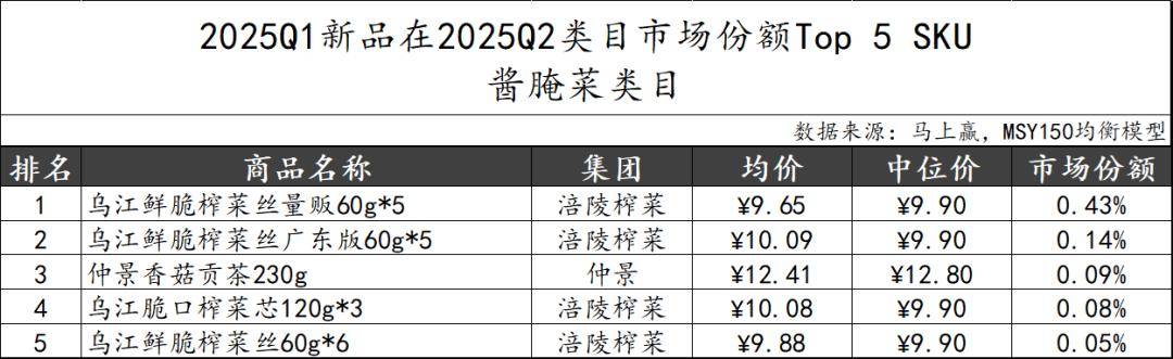025Q2调味品市场回顾冰球突破网站数据首发丨2(图24)