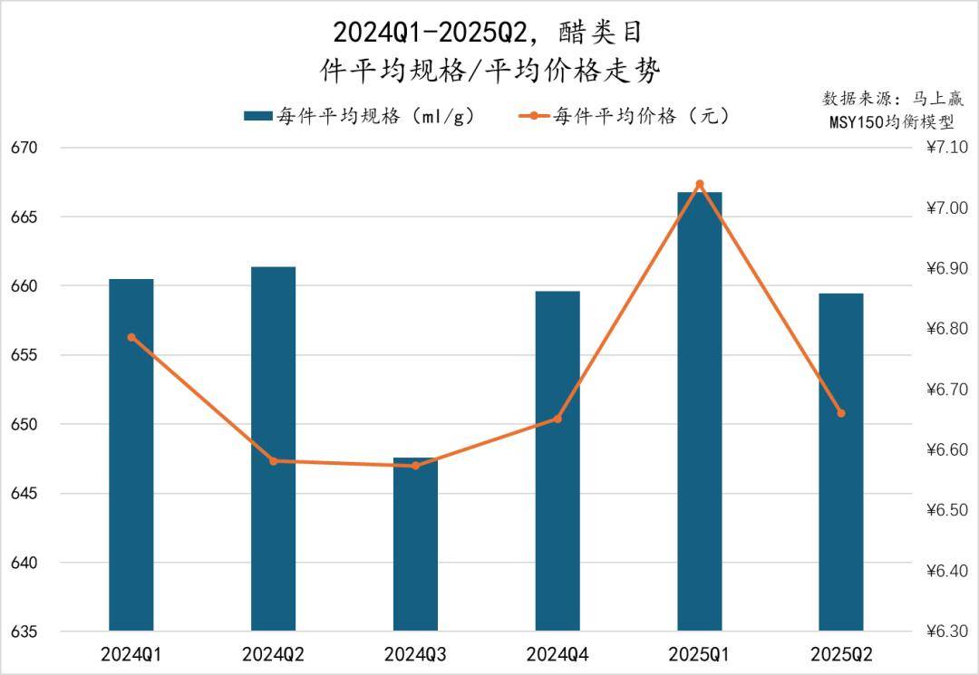025Q2调味品市场回顾冰球突破网站数据首发丨2(图26)