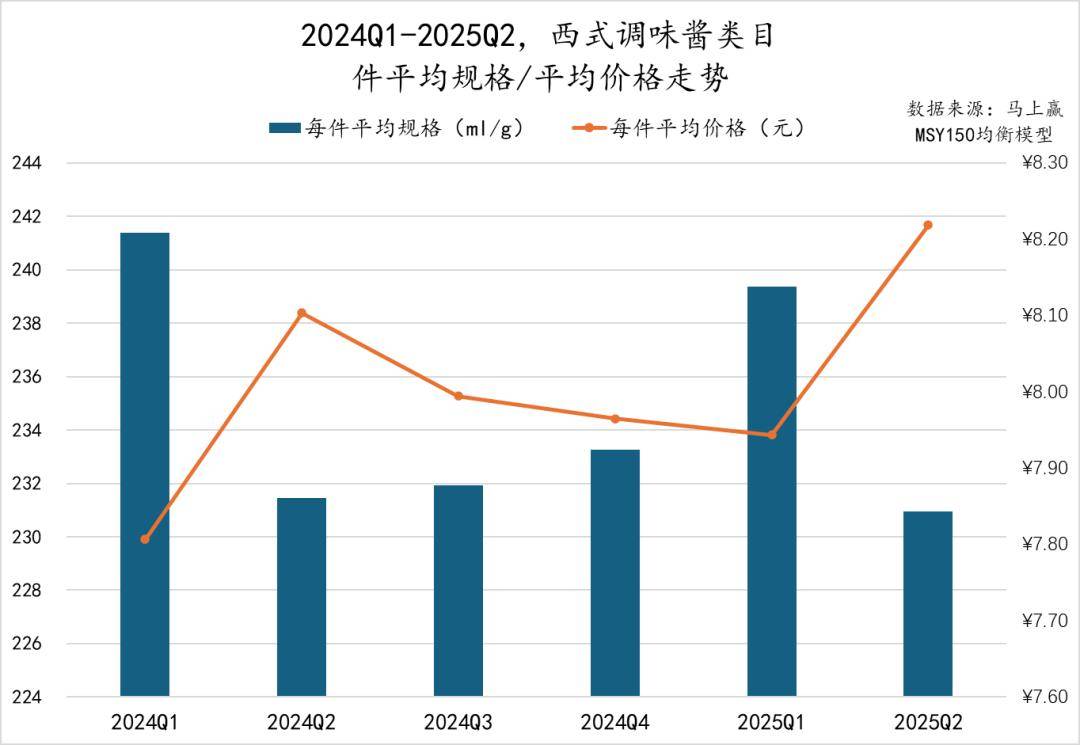 025Q2调味品市场回顾冰球突破网站数据首发丨2(图37)