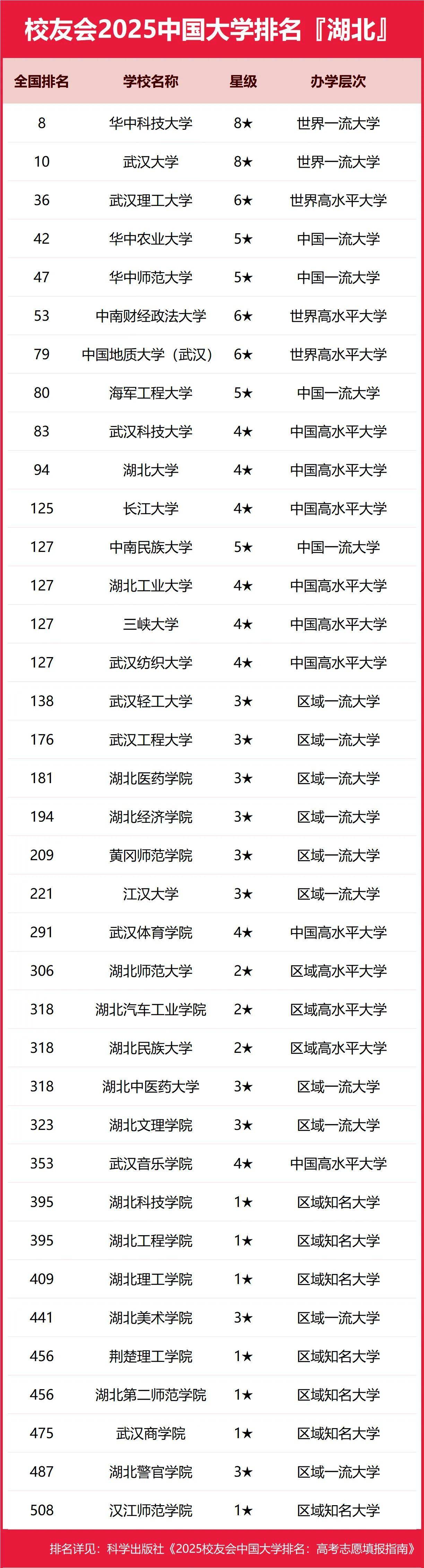 跑全国 师范医药黑马崛起 区域特色院校逆袭成新势力冰球突破豪华版湖北高校2025