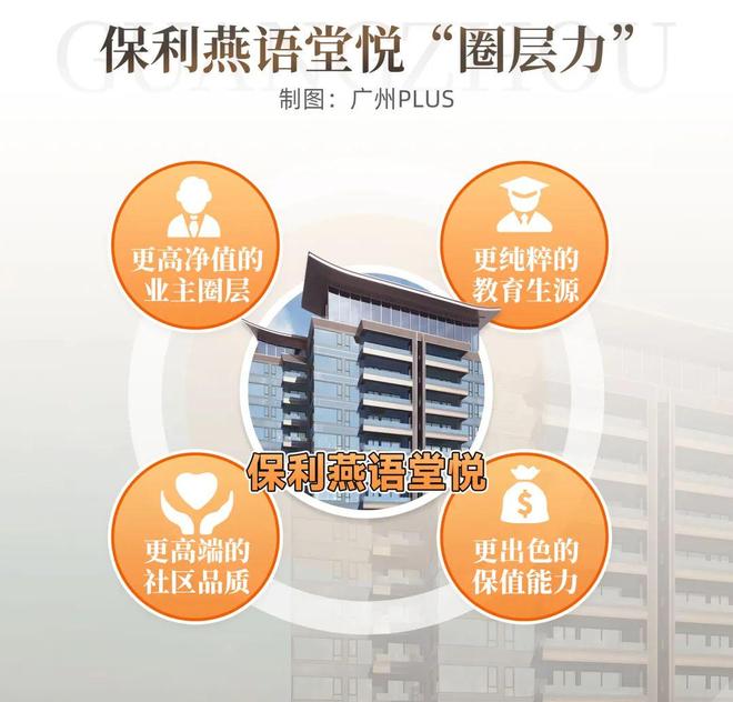 利燕语堂悦售楼处发布：楼盘测评！冰球突破ߩ保利燕语堂悦聚焦@保(图14)