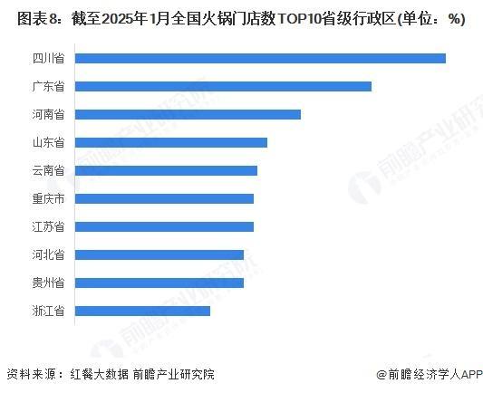 中国火锅细分市场及行业发展前景分析冰球突破游戏【前瞻分析】2025年(图4)
