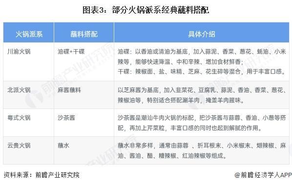 中国火锅细分市场及行业发展前景分析冰球突